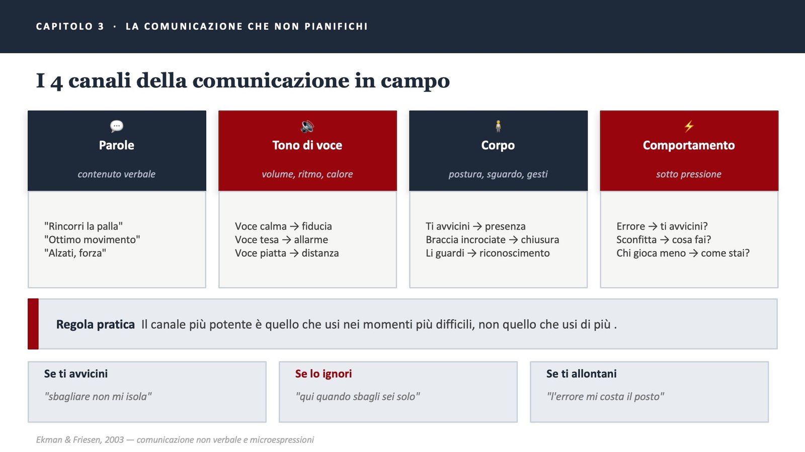 comunicare da allenatore 2