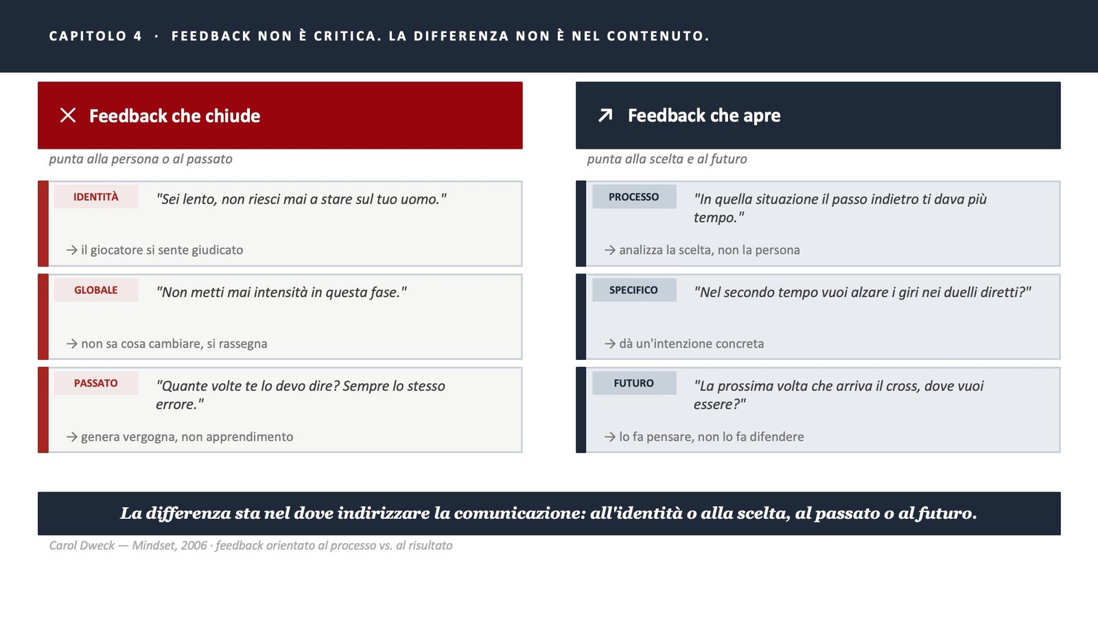 comunicare da allenatore 3